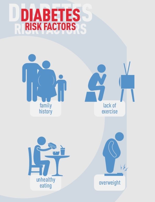 diab infographic-risk-factors-600px